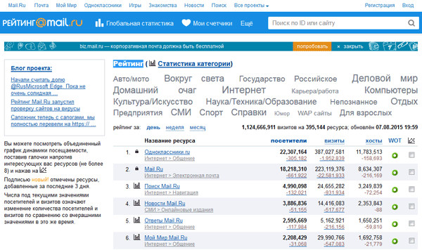 "Рейтинг@mail.ru" - тематический рейтинг ресурсов по категориям. Система статистики для сайтов.