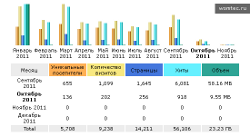 Advanced Web Statistics (AWStats) это пакет для анализа лог-файлов веб-сервера (Apache2)