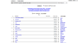 Тематический рубрикатор сайтов русскоязычного сегмента интернета, ранжированных по посещаемости за текущие сутки