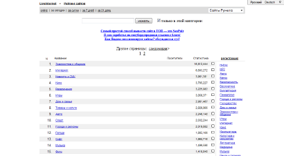 "LiveInternet" - рейтинг сайтов. Тематический рубрификатор сайтов  русскоязычного сегмента интернета, ранжированных по посещаемости за текущие сутки.