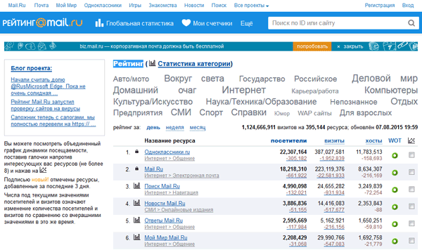 Список сайтов 18. Mail рейтинг. Рейтинг@mail.ru. Статистика майл. Майл рейтинг сайтов.