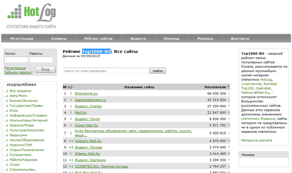 Рейтинг HotLog - рубрицированный рейтинг сайтов, ранжированный по посещаемости. Участие доступно для сайтов, установивших счетчик HotLog.